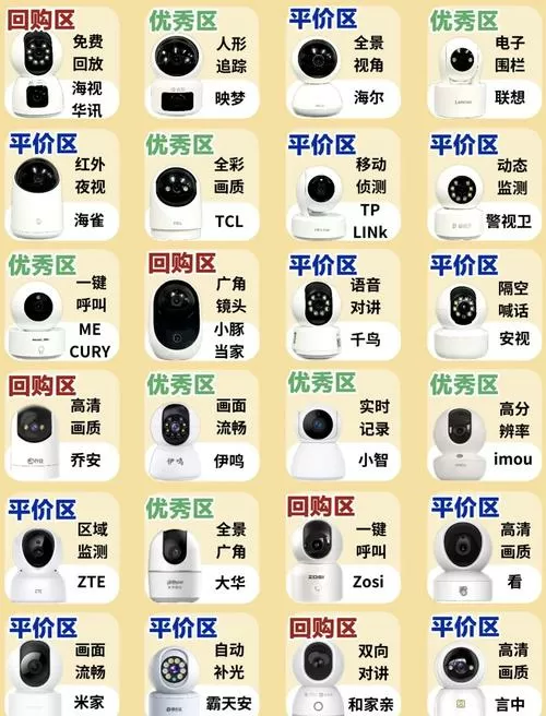 摄像头wifi名称的特点截图