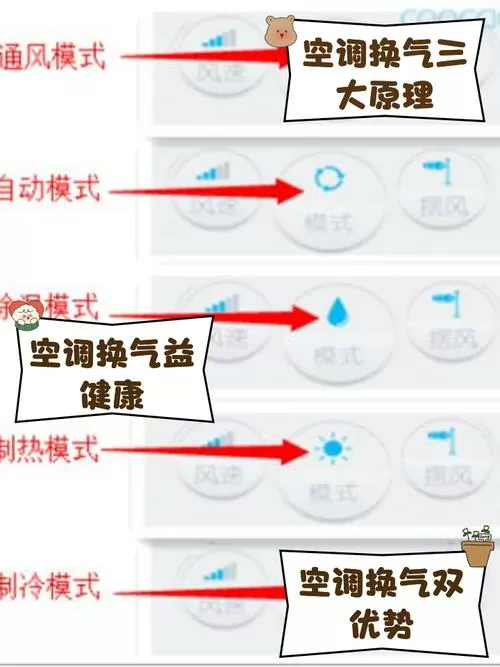 空调制热换气是什么意思