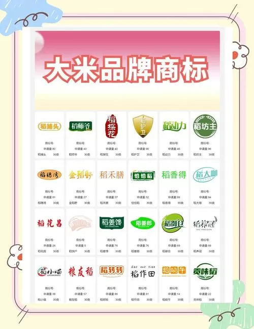 大米排行