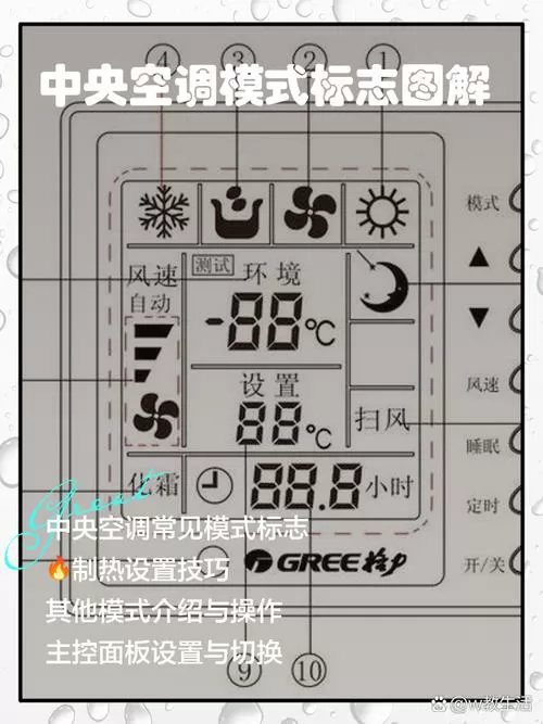空调显示符号大全图解