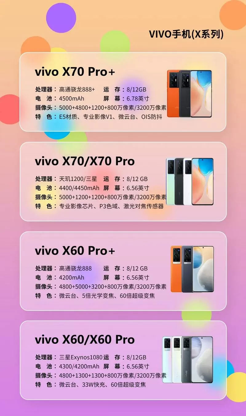 vivo手机3个摄像头是什么型号截图