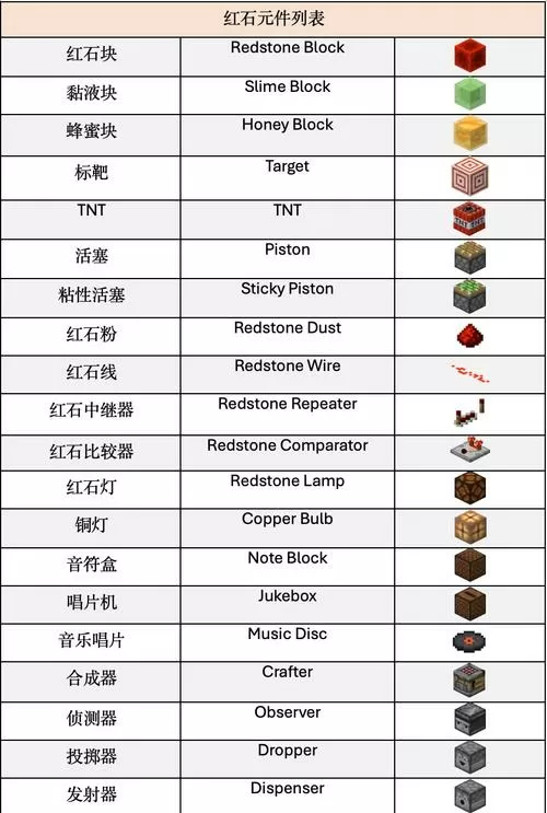 我的世界矿石代码