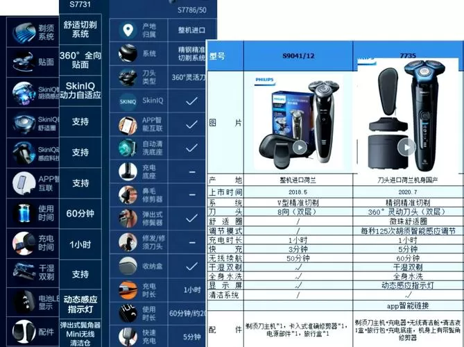 飞利浦剃须刀说明书中文版