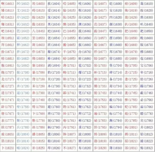 汉字四位数字编码查询