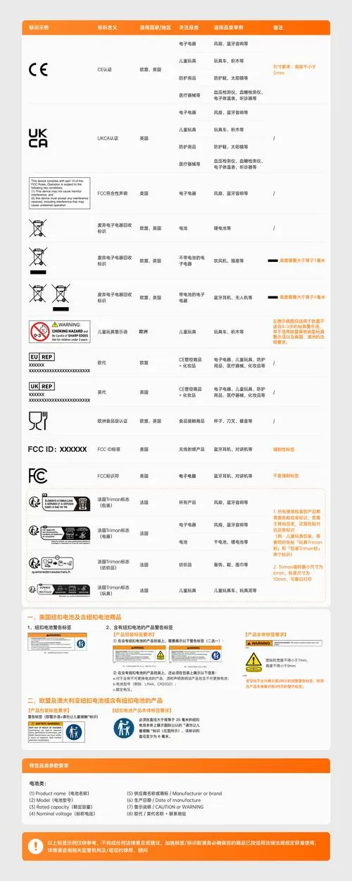 E站所有标签一览表