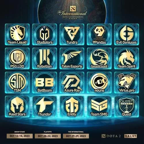 DOTA战队历史一览
