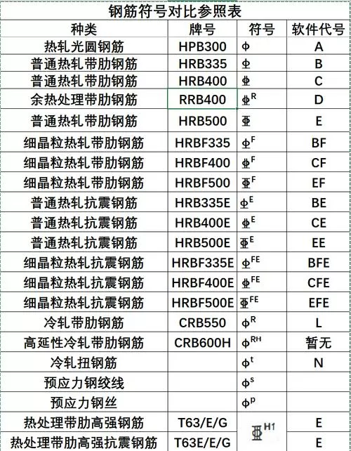 螺纹钢几级怎么区分截图