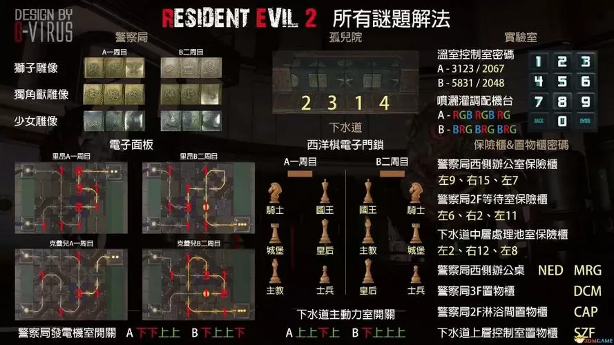 生化危机2重置等候室密码在哪里