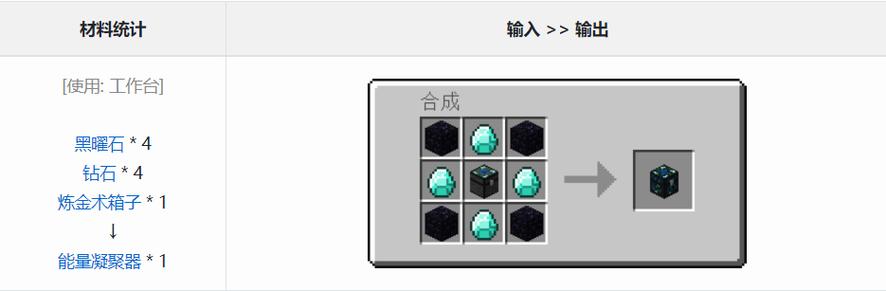 我的世界能量凝聚器有什么用