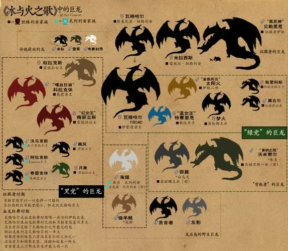 冰火传说所有龙