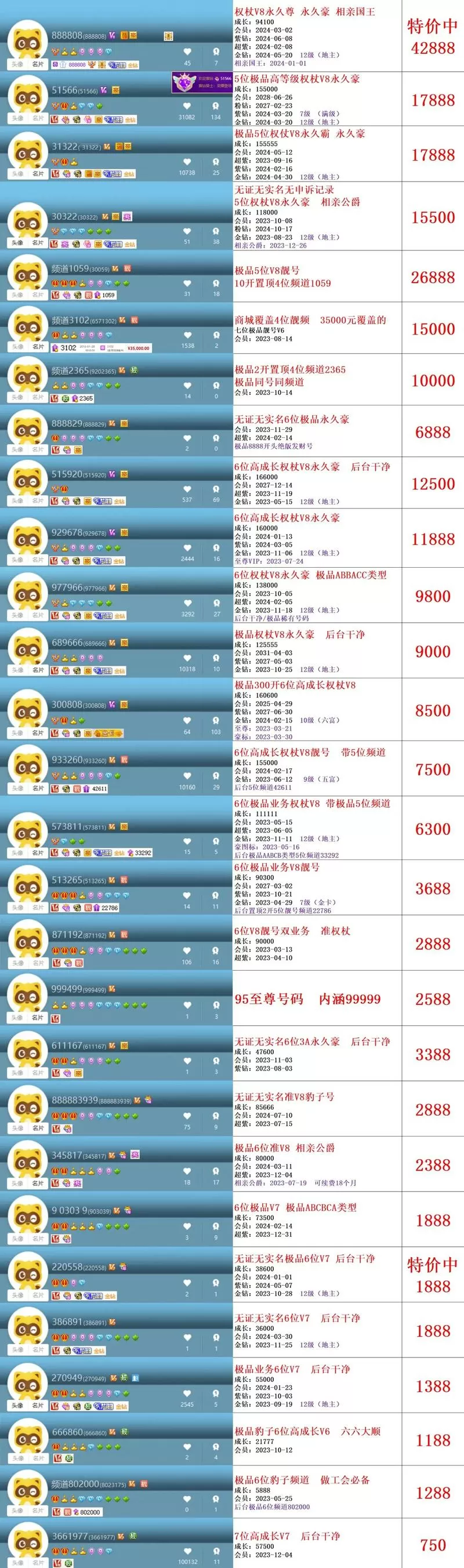 快手至尊守护会掉级吗