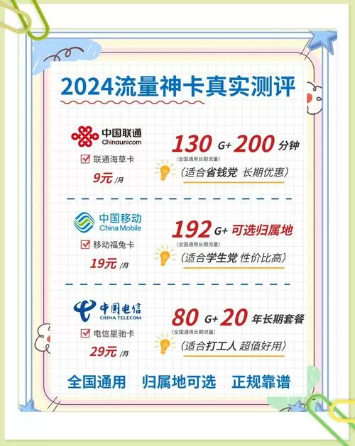联通流量详单怎么看不懂截图