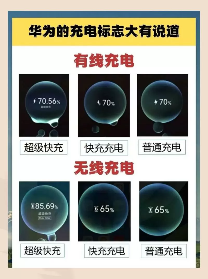 超级充电和快速充电有什么区别