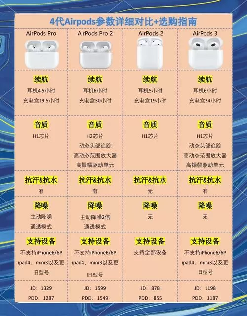苹果耳机型号对照表