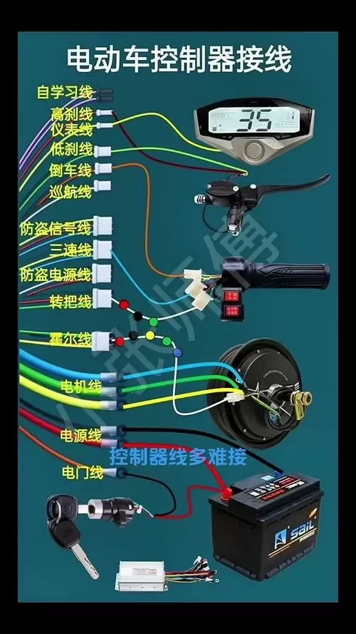 电动车断电开关接正极还是负极图标