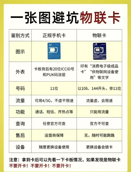 物联卡一般多少钱一个月