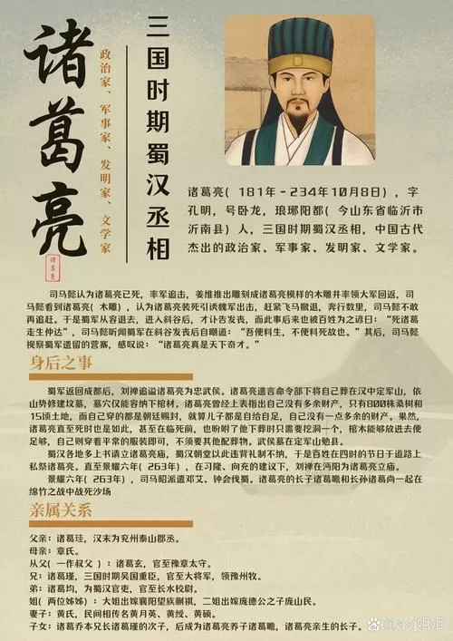 三国诸葛亮简介