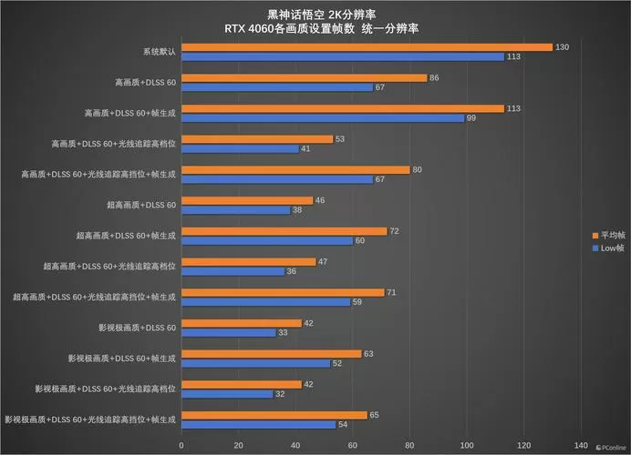 游戏帧率高点好还是低点好