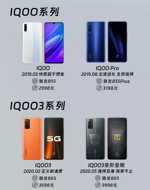 iqoo各版本详细参数