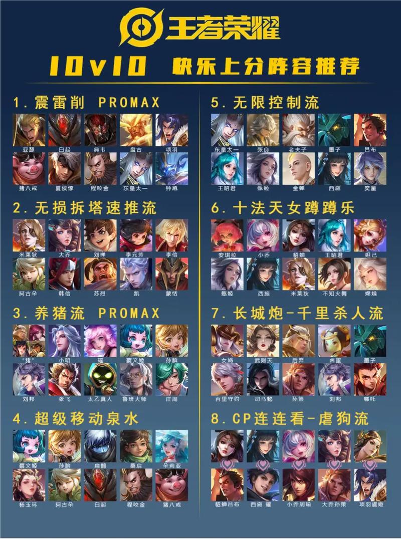 王者荣耀厉害的阵容提米版
