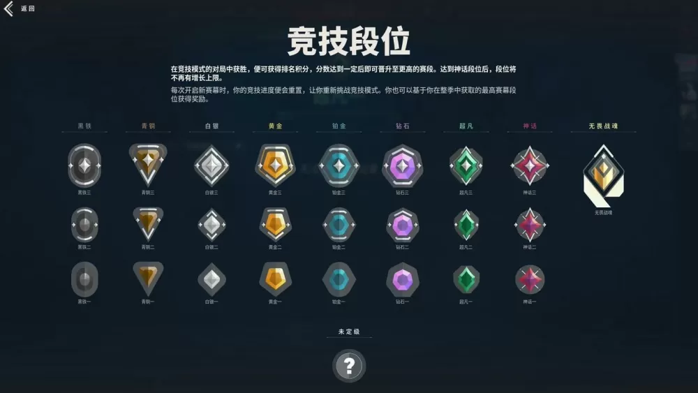 无畏契约段位等级划分