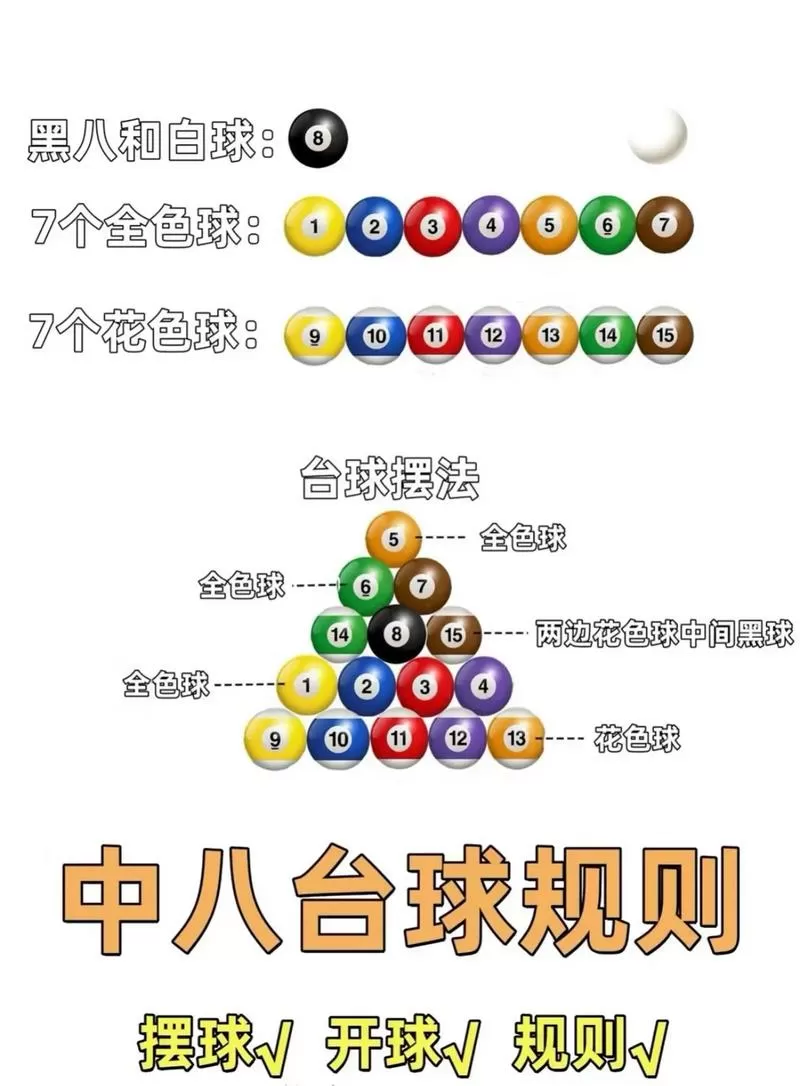 中式八球台球规则大全详解