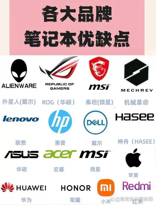 笔记本如何禁用核显