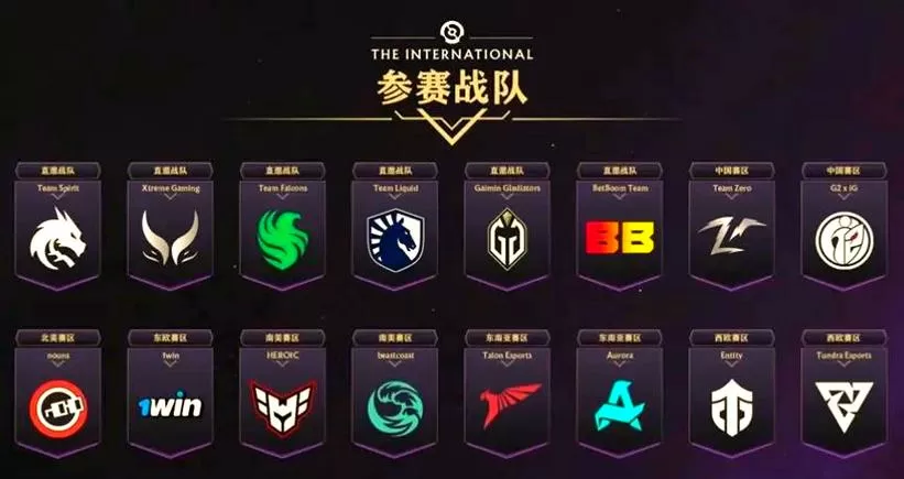DOTA2战队实力排名