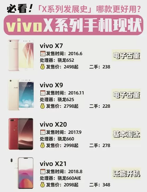 vivo手机激活时间和购买时间不一致