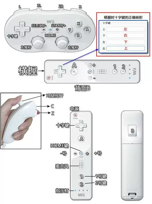 dolphin模拟器手柄设置教程