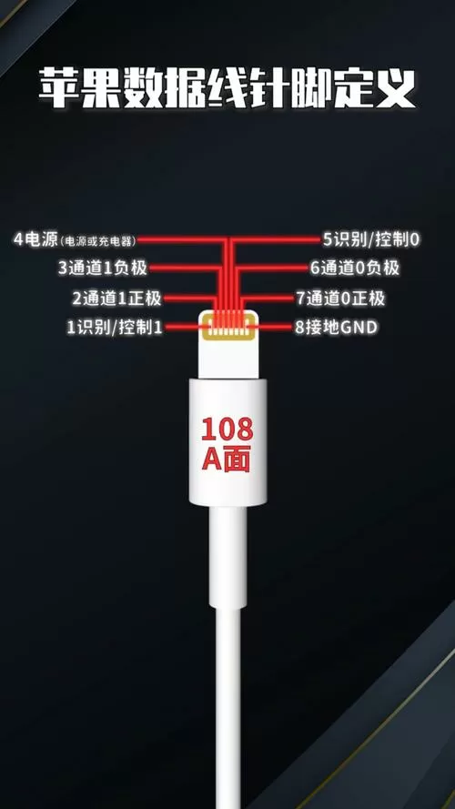 手机数据线正负极图解
