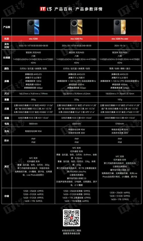 vivo配件价格查询