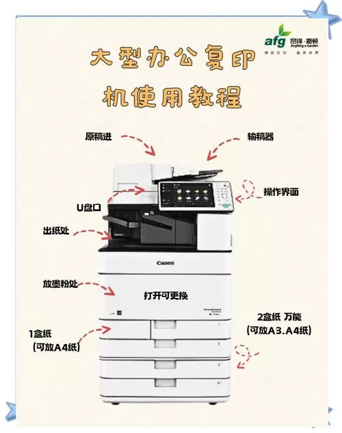 打印机怎么使用复印