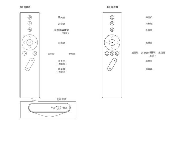 极米遥控器使用说明