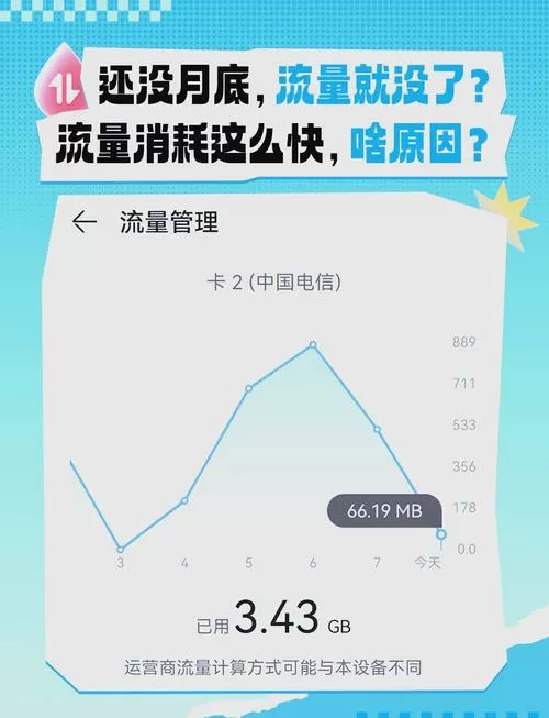 5g手机消耗流量是不是特别快