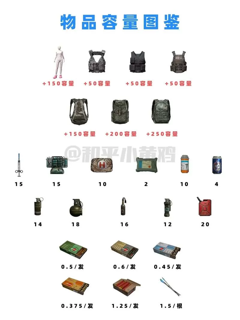 和平精英物资大全