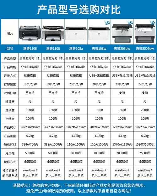 惠普打印机型号对照表