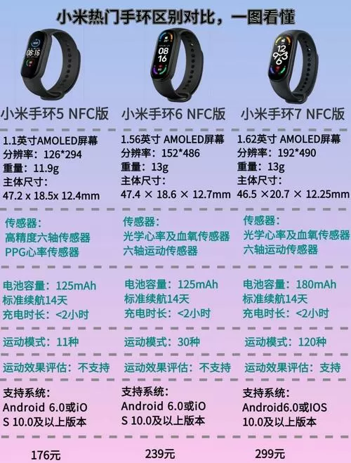 小米手环各种型号区别