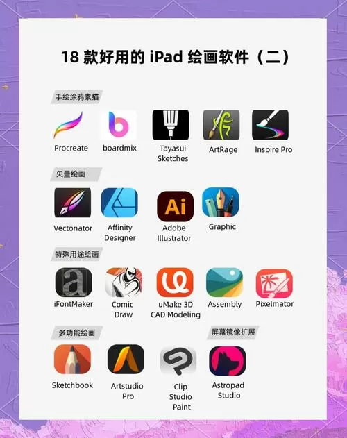国外平板怎么下国内应用