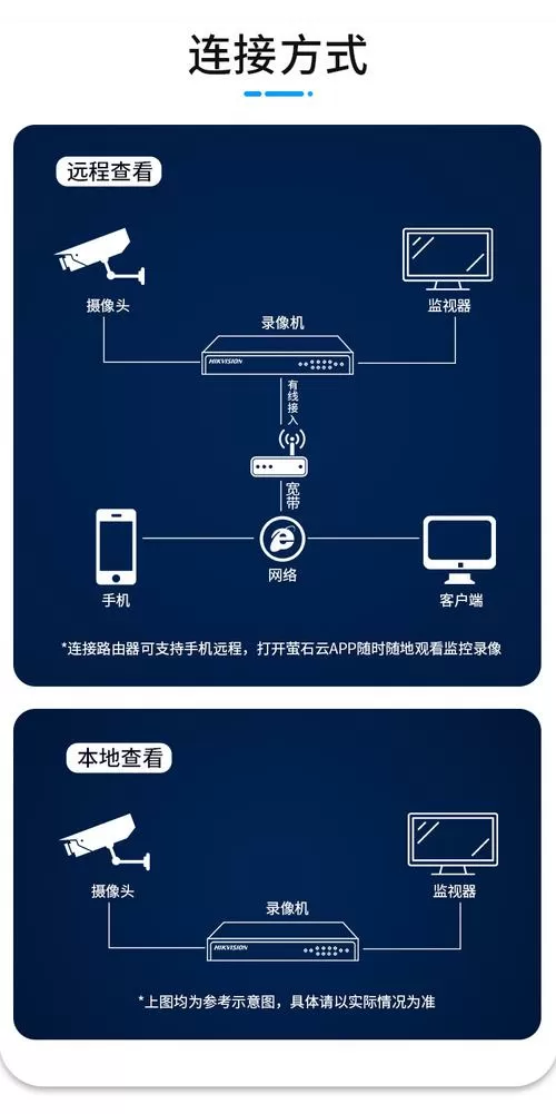 海康威视怎么连接电脑