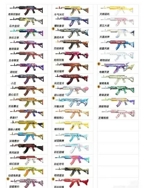 和平精英枪和子弹型号截图