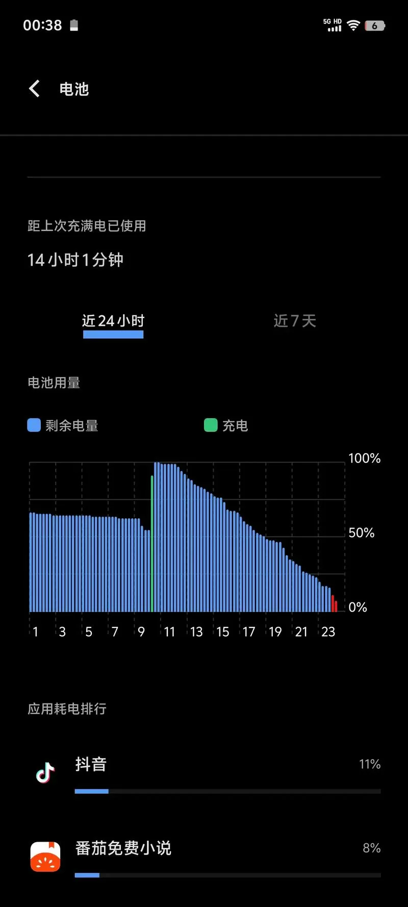 如何关闭电池用量记录