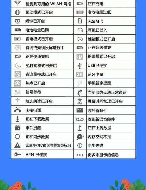 华为手机状态栏图标怎么设置