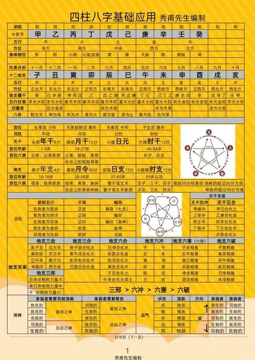 四柱八字详解(免费版)