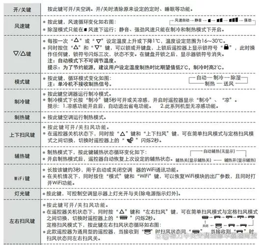 格力空调遥控器说明书图解截图