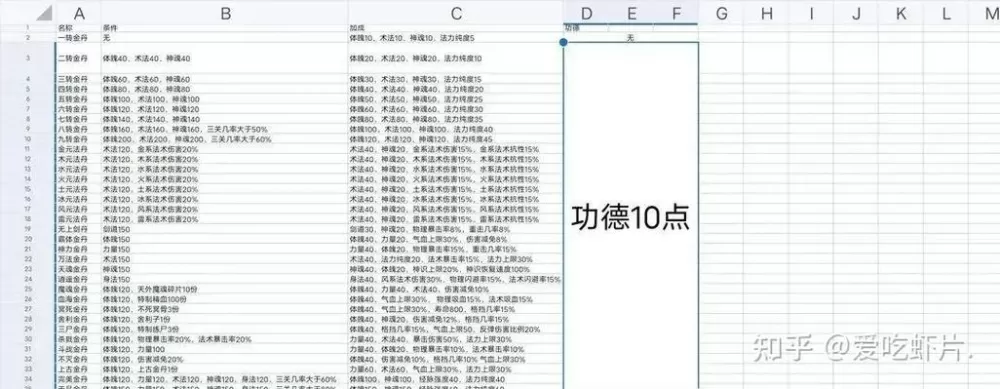 修仙模拟器势力事件大全