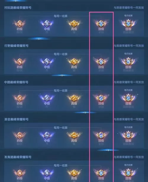 巅峰极速段位顺序表