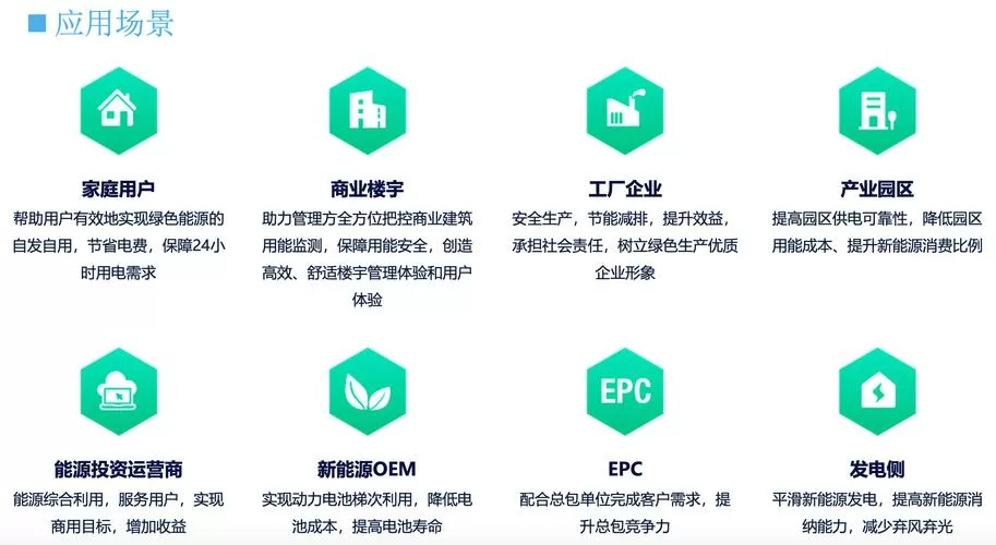 能耗管理系统品牌