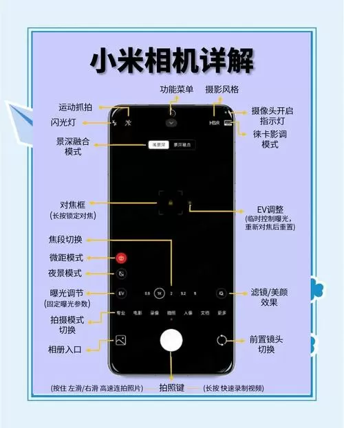 小米相机6.2最新版本更新内容介绍
