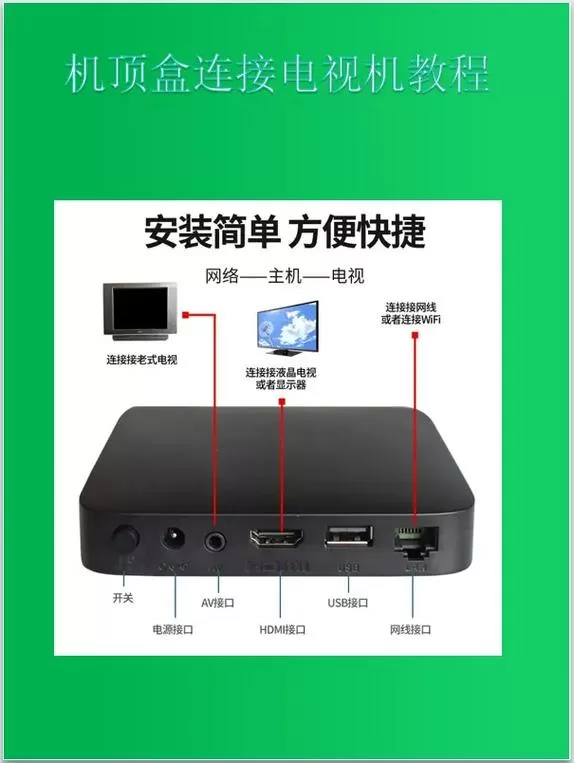 监控盒子怎么连接